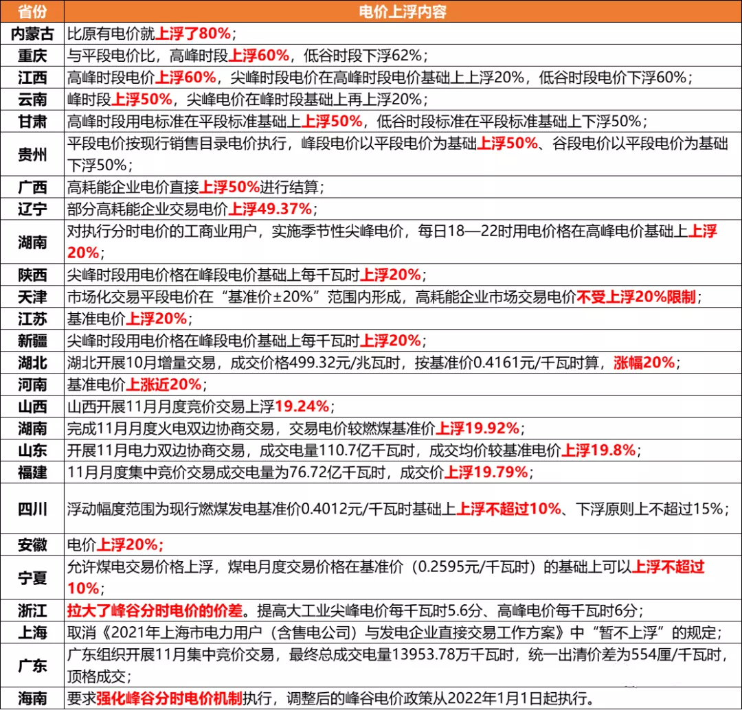 冬奧會來了，重點地區(qū)將實行環(huán)保管控