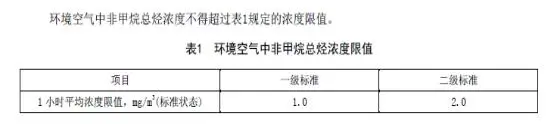 石家莊發(fā)布鋼鐵、水泥等重點(diǎn)行業(yè)大氣污染排放特別要求