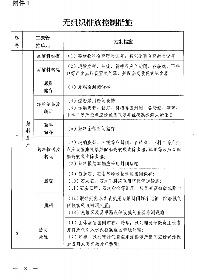 《山西省水泥行業(yè)超低排放改造實(shí)施方案》（晉環(huán)發(fā)【2021】16號）
