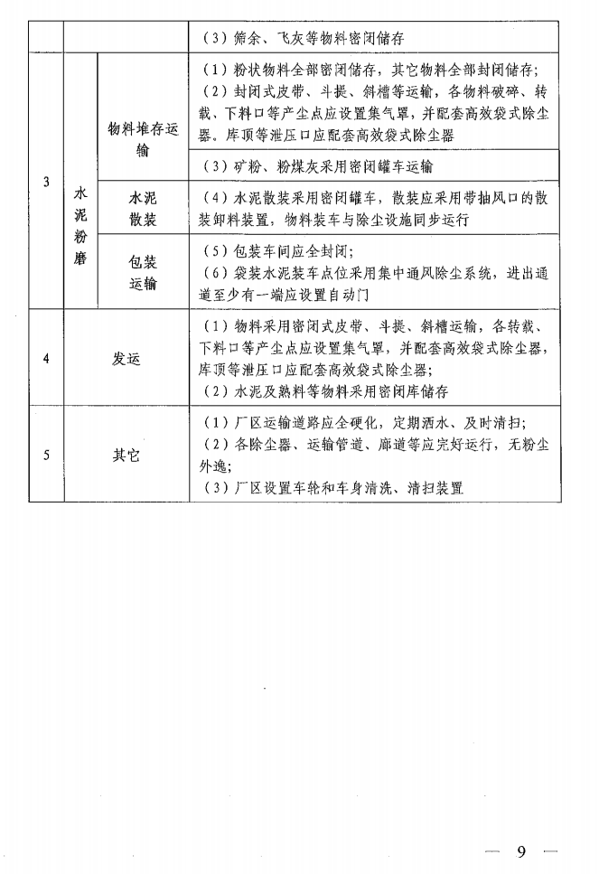 《山西省水泥行業(yè)超低排放改造實(shí)施方案》（晉環(huán)發(fā)【2021】16號）