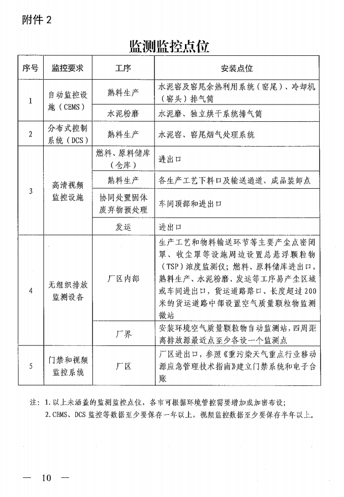 《山西省水泥行業(yè)超低排放改造實(shí)施方案》（晉環(huán)發(fā)【2021】16號）