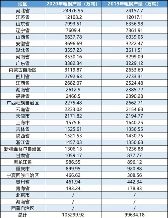 重磅！河北發(fā)布重要文件！到2025年鋼鐵企業(yè)這樣干！