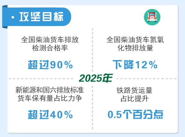 清潔運輸門禁系統(tǒng)在工礦企業(yè)領(lǐng)域的應用