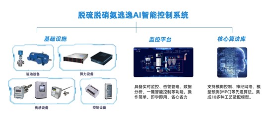 焦化企業(yè)如何實(shí)現(xiàn)脫硫脫硝的有效控制？