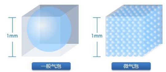 RTO/RCO的替代方案：常溫深度氧化治理VOCs和惡臭污染物技術(shù)更適用于復(fù)雜、不穩(wěn)定VOCs工況