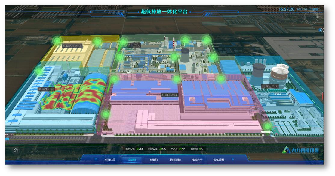 什么是鋼鐵企業(yè)的超低排放改造？包括哪些方面？