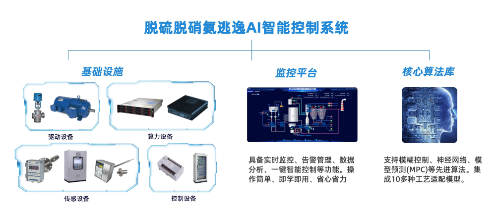 焦化企業(yè)如何實(shí)現(xiàn)脫硫脫硝的有效控制？