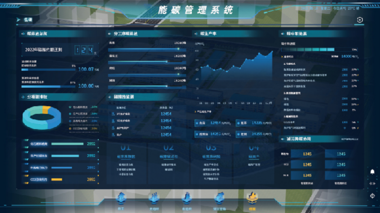 能碳管理智能系統(tǒng)重塑工業(yè)能源流程，助力企業(yè)“點碳成金”
