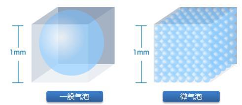 RTO/RCO的替代方案：常溫深度氧化治理VOCs和惡臭污染物技術(shù)更適用于復(fù)雜、不穩(wěn)定VOCs工況